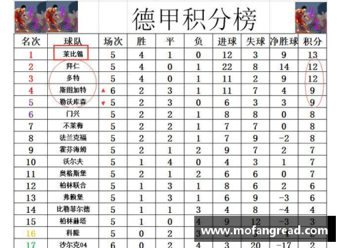 狗万德甲最新积分战报：沙尔克22轮不胜难出降级区，升班马5轮不败成黑马